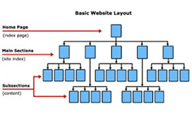 Optimizing-site-structure-in-local-SEO