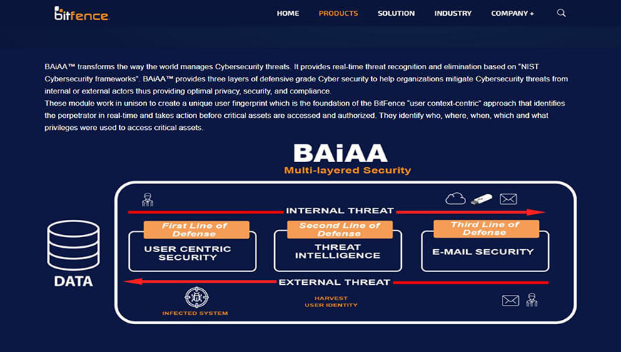 BitFence