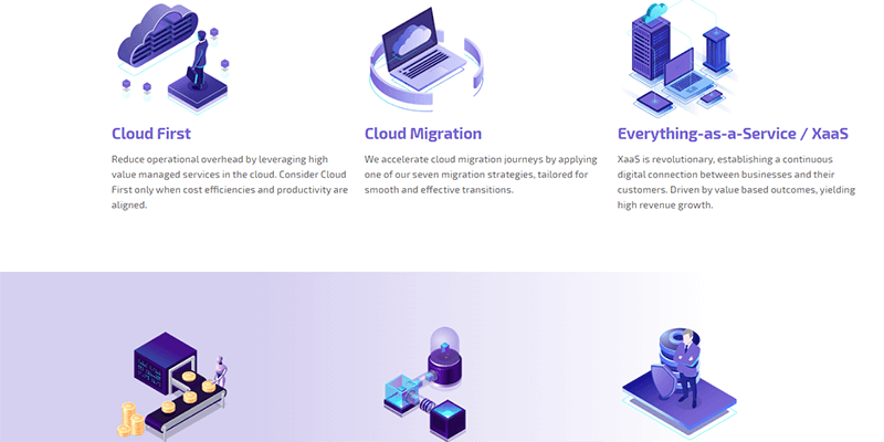 Lean Accelerate Sites